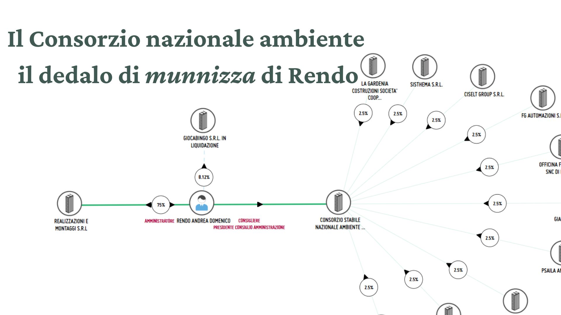 Rem e l’ombra esclusione dalla bonifica di Monte Calvario. Ma il Comune glissa<br>Così il nipote del cavaliere Mario Rendo trotta e domina il settore dei rifiuti